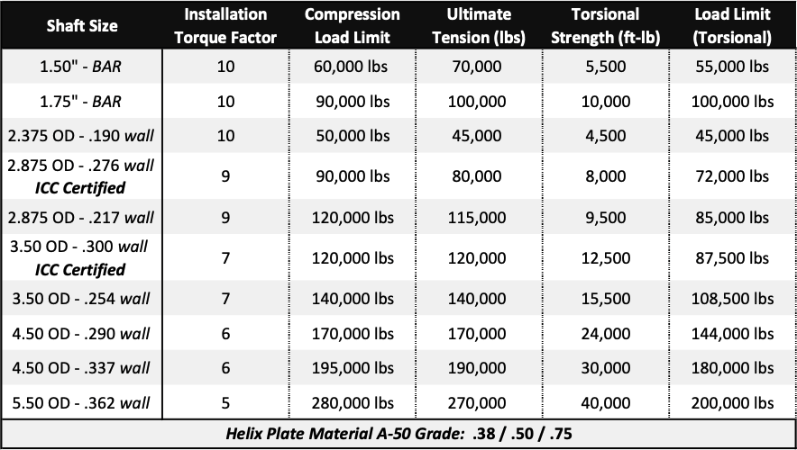 General Product Rating